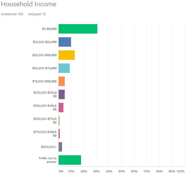 incomepic