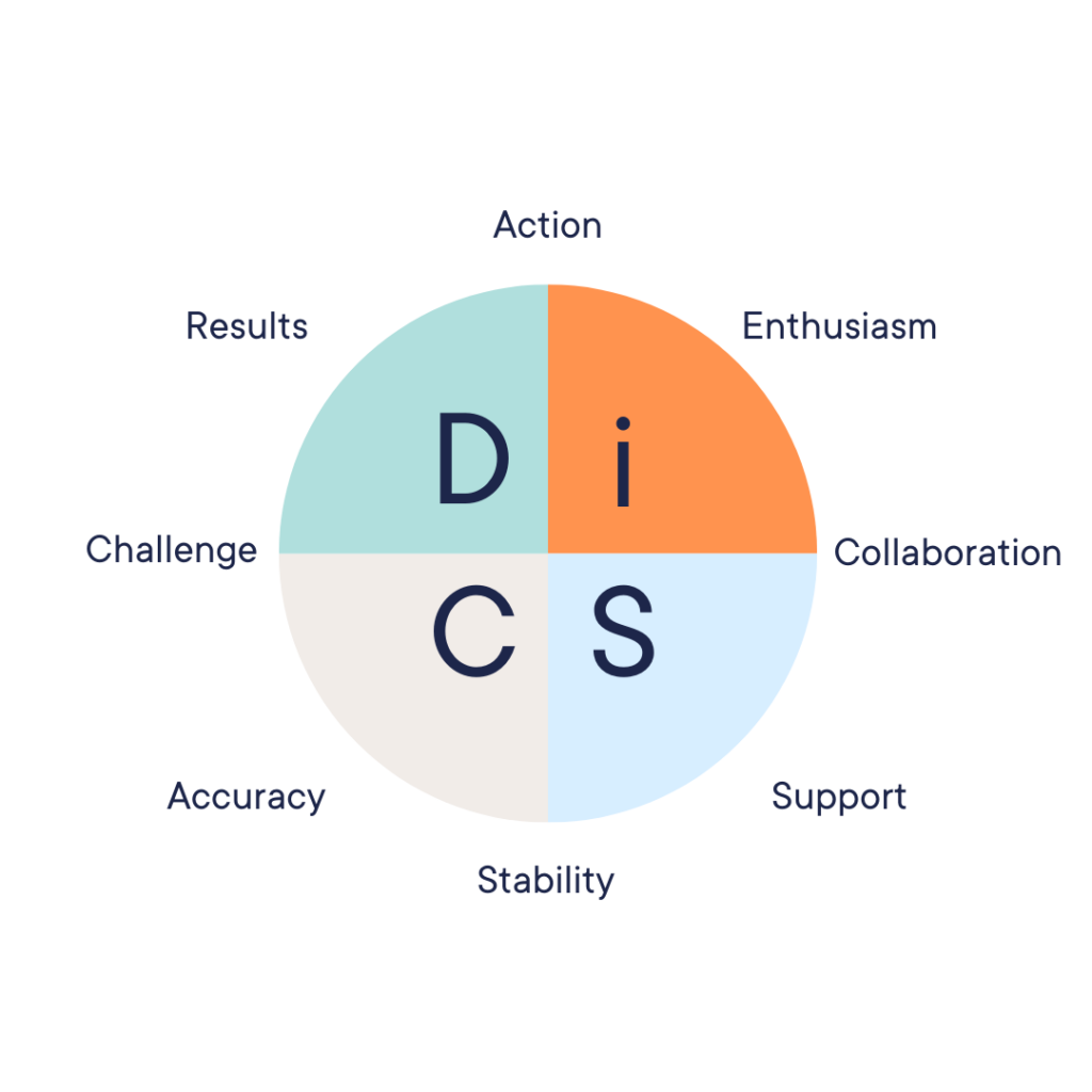 A circle with the words discs on it.