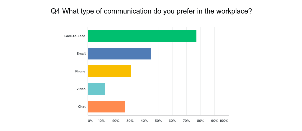 communication.png