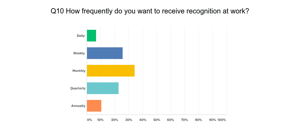 recogmonthly.png