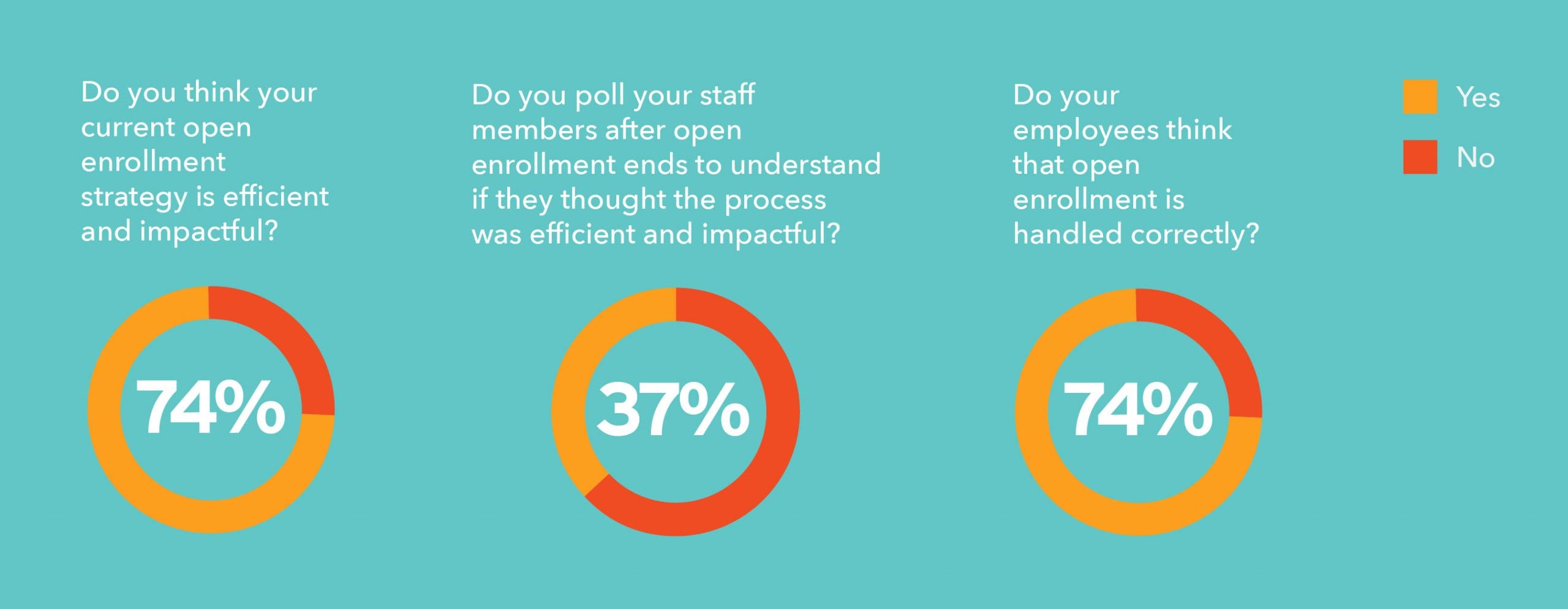 Open enrollment stats-03