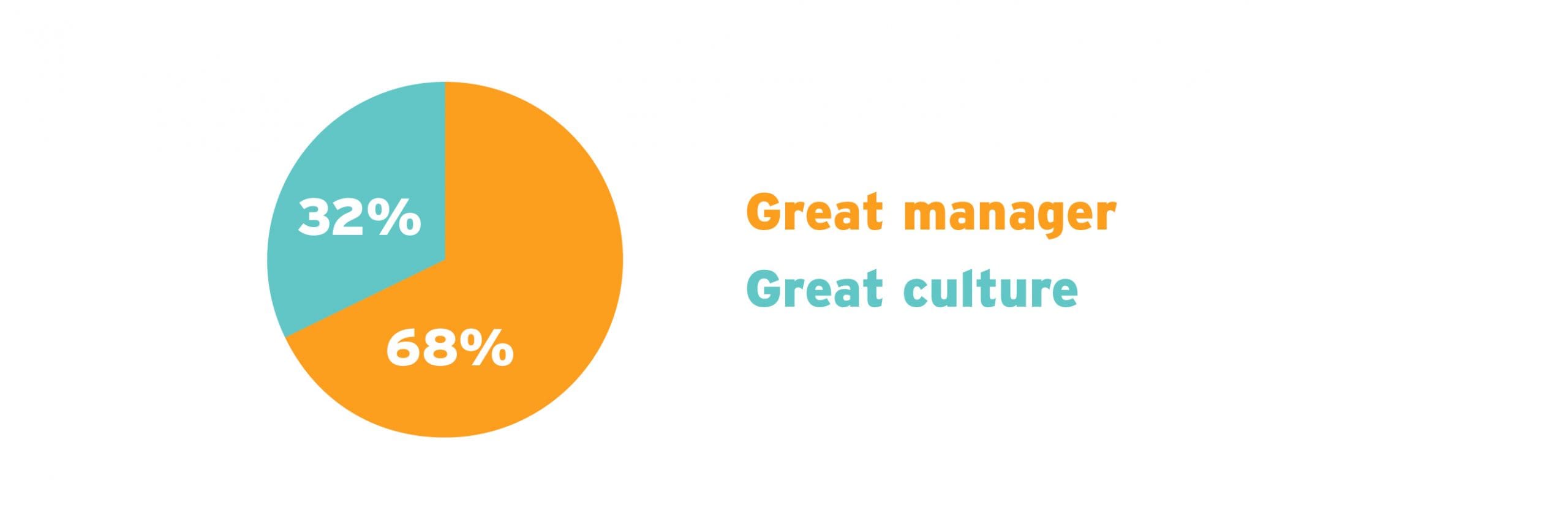 impact of bad managers-01