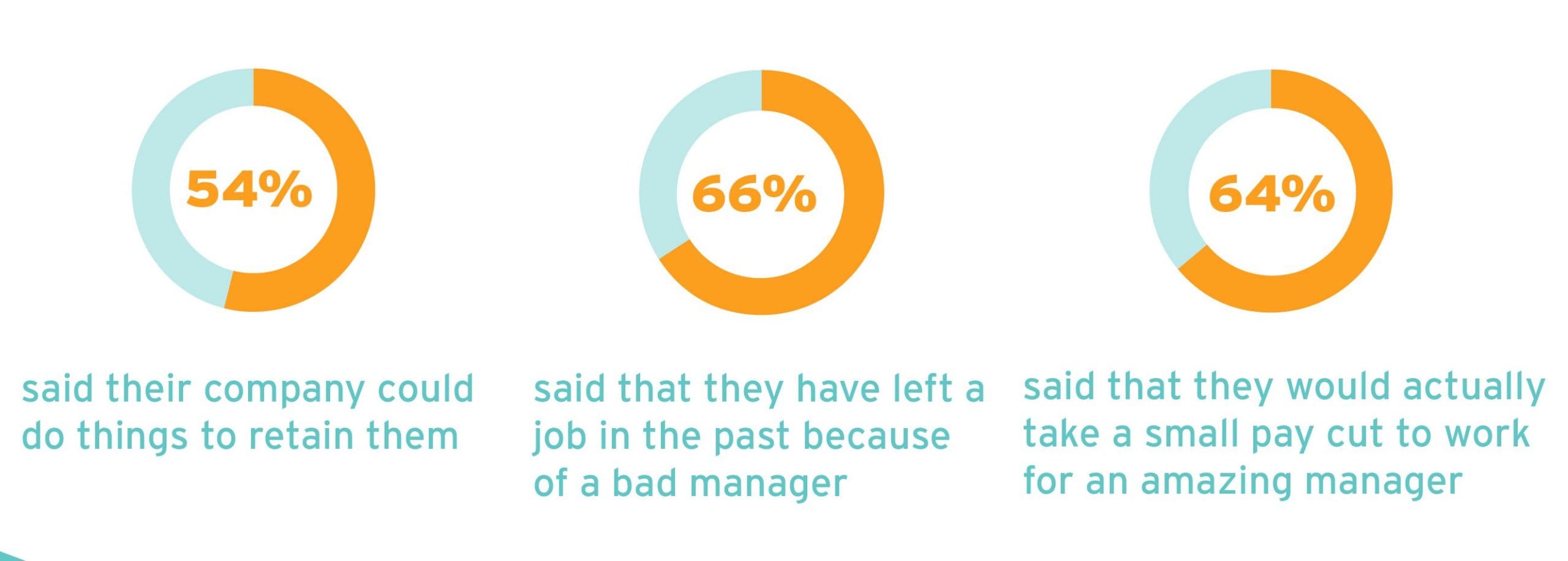 impact of bad managers-02