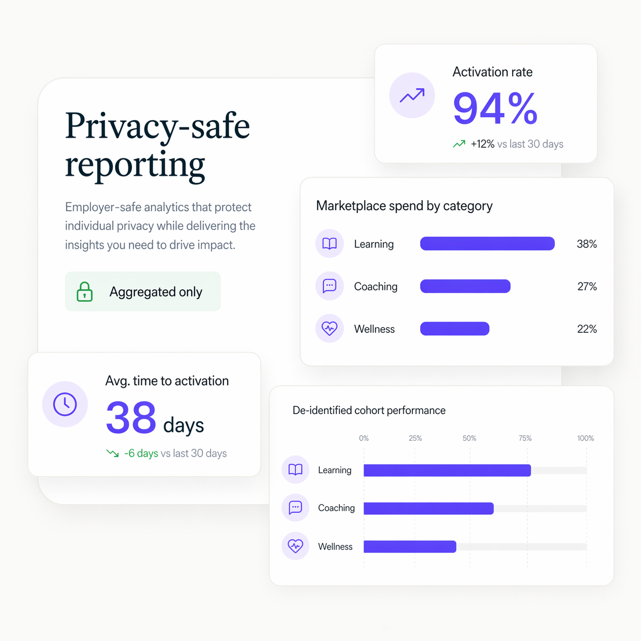 Security and compliance overview