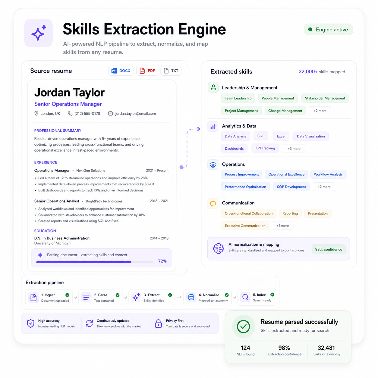 A resume can describe history without making capability visible.